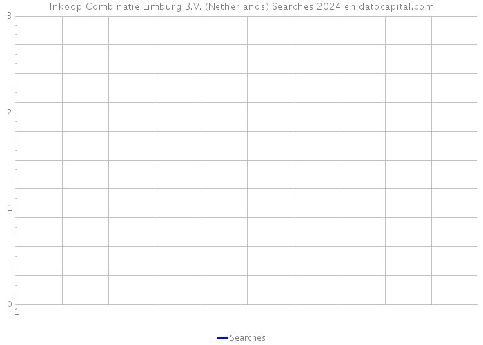Inkoop Combinatie Limburg B.V. (Netherlands) Searches 2024 