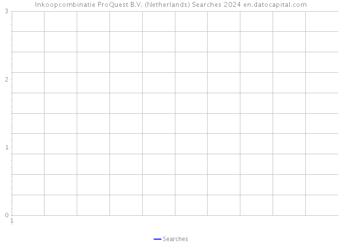 Inkoopcombinatie ProQuest B.V. (Netherlands) Searches 2024 