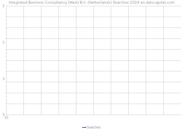 Integrated Business Consultancy (West) B.V. (Netherlands) Searches 2024 