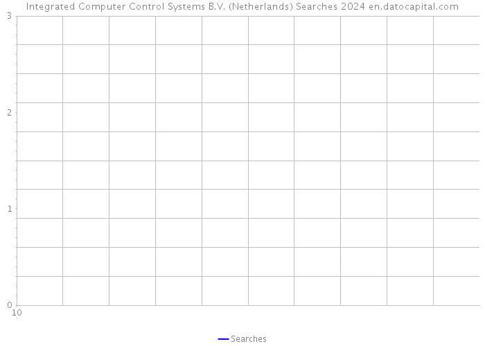 Integrated Computer Control Systems B.V. (Netherlands) Searches 2024 