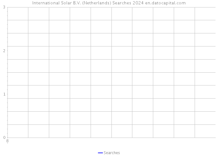 International Solar B.V. (Netherlands) Searches 2024 