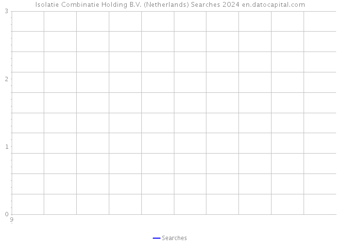 Isolatie Combinatie Holding B.V. (Netherlands) Searches 2024 