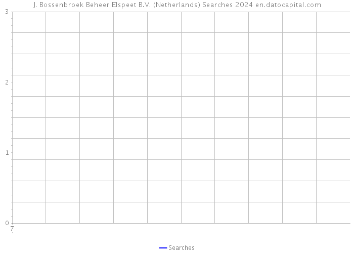 J. Bossenbroek Beheer Elspeet B.V. (Netherlands) Searches 2024 