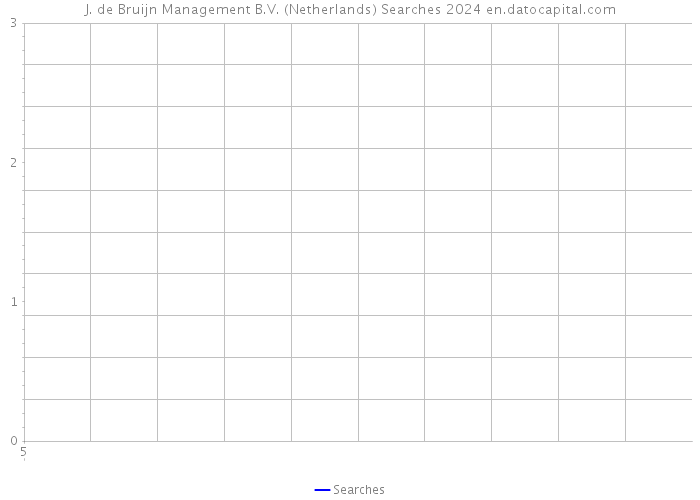 J. de Bruijn Management B.V. (Netherlands) Searches 2024 