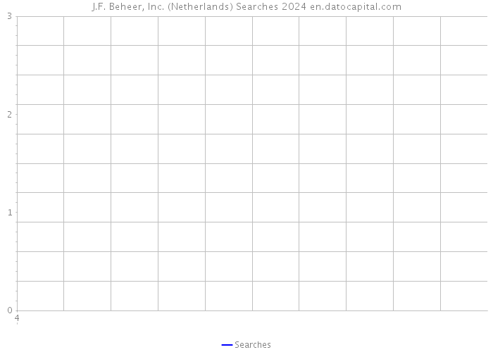 J.F. Beheer, Inc. (Netherlands) Searches 2024 