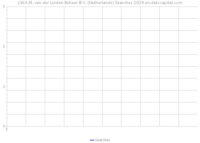 J.W.A.M. van der Linden Beheer B.V. (Netherlands) Searches 2024 