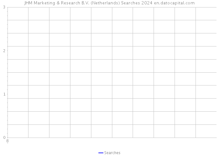 JHM Marketing & Research B.V. (Netherlands) Searches 2024 