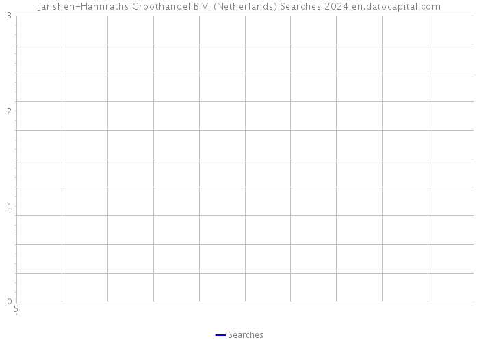Janshen-Hahnraths Groothandel B.V. (Netherlands) Searches 2024 