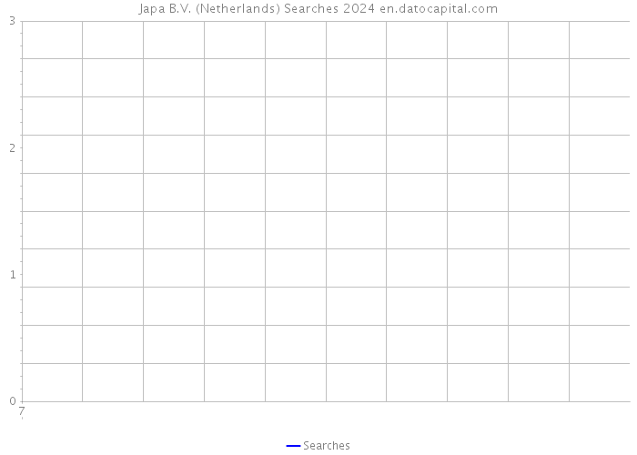 Japa B.V. (Netherlands) Searches 2024 