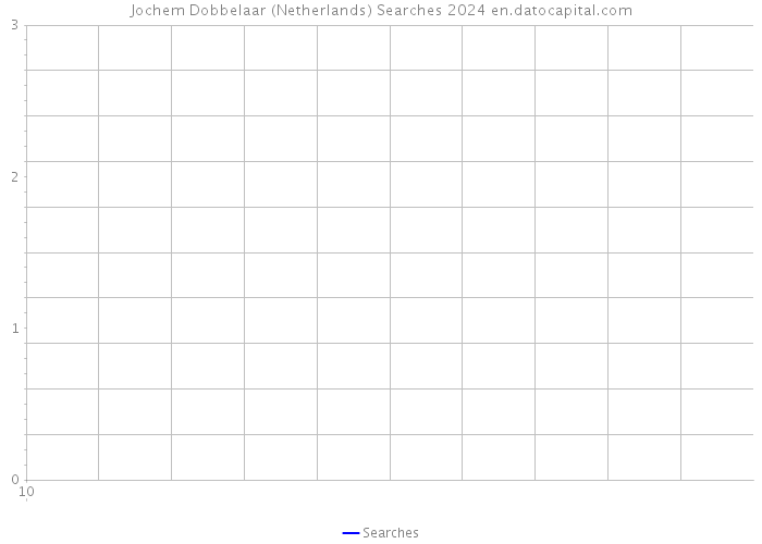 Jochem Dobbelaar (Netherlands) Searches 2024 