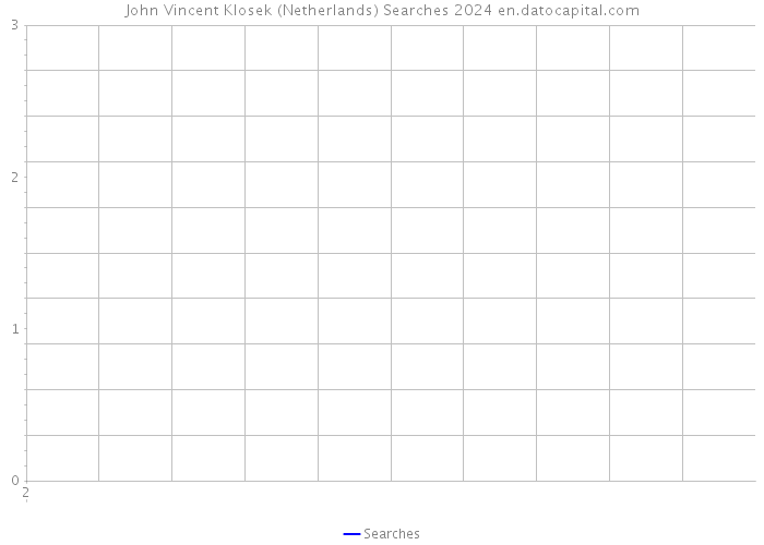 John Vincent Klosek (Netherlands) Searches 2024 