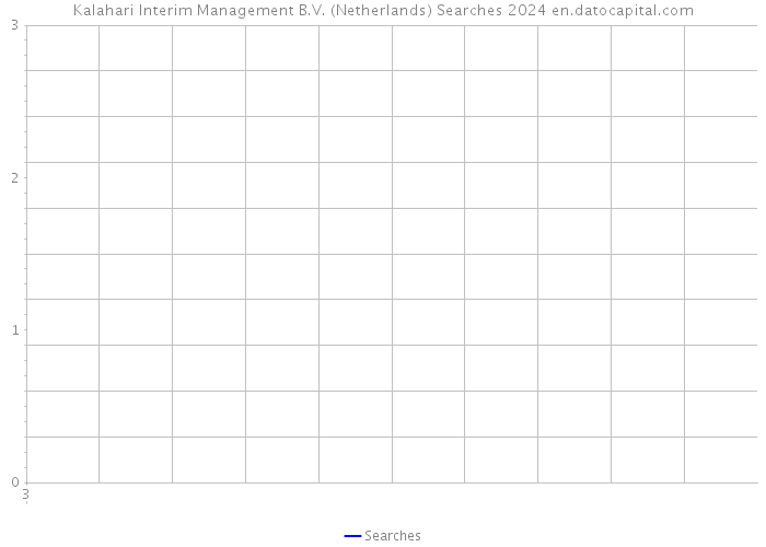 Kalahari Interim Management B.V. (Netherlands) Searches 2024 