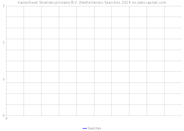 Kamerbeek Strandexploitatie B.V. (Netherlands) Searches 2024 