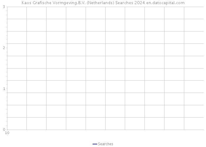 Kaos Grafische Vormgeving.B.V. (Netherlands) Searches 2024 