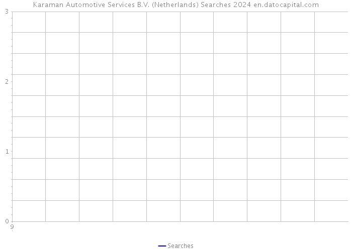 Karaman Automotive Services B.V. (Netherlands) Searches 2024 