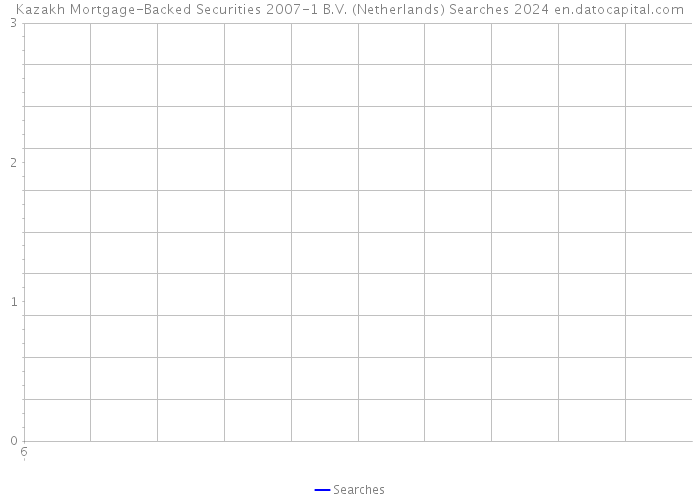 Kazakh Mortgage-Backed Securities 2007-1 B.V. (Netherlands) Searches 2024 