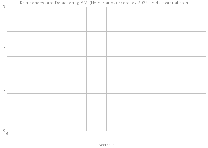 Krimpenerwaard Detachering B.V. (Netherlands) Searches 2024 