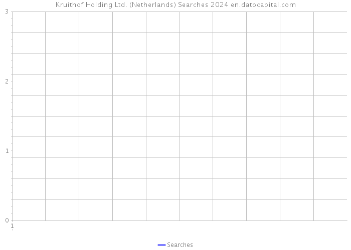 Kruithof Holding Ltd. (Netherlands) Searches 2024 