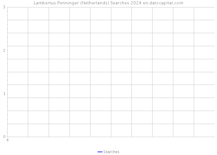 Lambertus Penninger (Netherlands) Searches 2024 