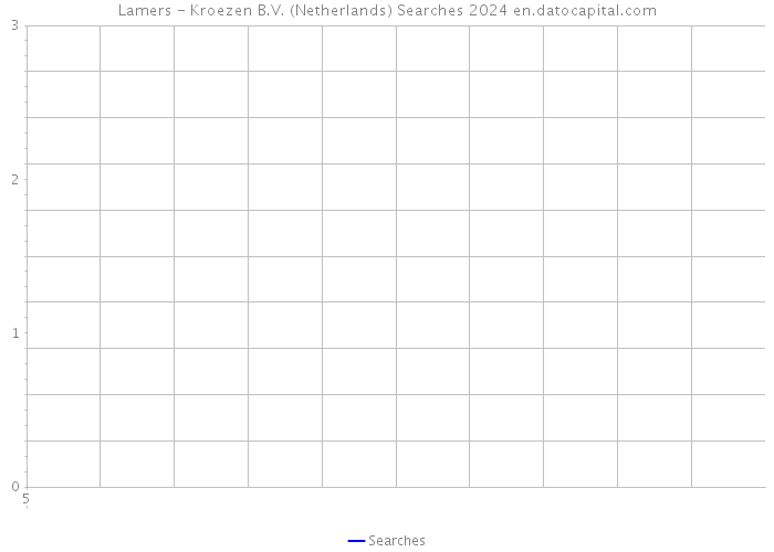 Lamers - Kroezen B.V. (Netherlands) Searches 2024 