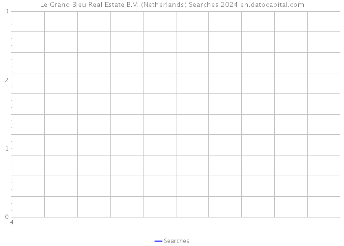 Le Grand Bleu Real Estate B.V. (Netherlands) Searches 2024 