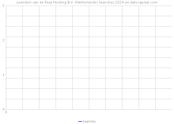 Leendert van de Reijt Holding B.V. (Netherlands) Searches 2024 