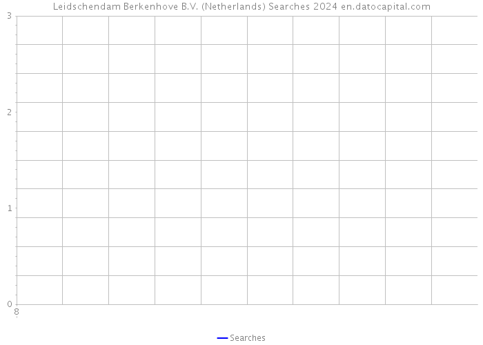 Leidschendam Berkenhove B.V. (Netherlands) Searches 2024 