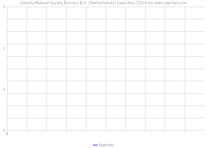Liberty Mutual Surety Europe B.V. (Netherlands) Searches 2024 