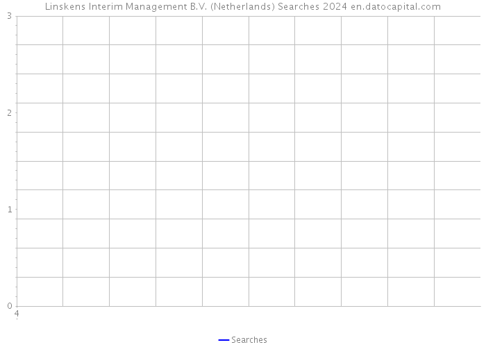 Linskens Interim Management B.V. (Netherlands) Searches 2024 