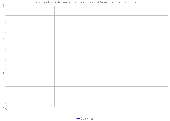 Luxuria B.V. (Netherlands) Searches 2024 