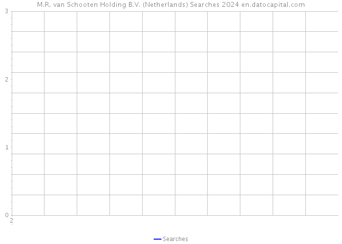 M.R. van Schooten Holding B.V. (Netherlands) Searches 2024 