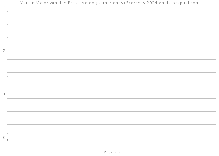 Martijn Victor van den Breul-Matao (Netherlands) Searches 2024 