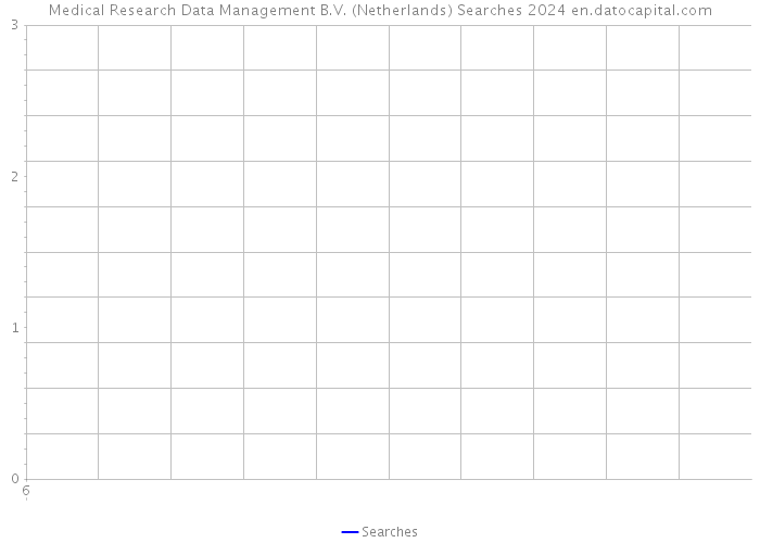 Medical Research Data Management B.V. (Netherlands) Searches 2024 