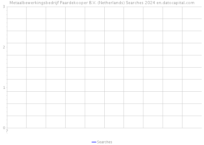 Metaalbewerkingsbedrijf Paardekooper B.V. (Netherlands) Searches 2024 