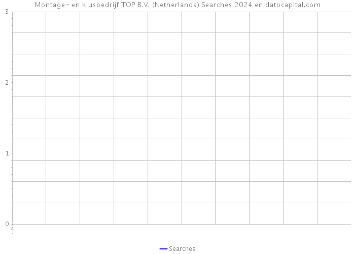 Montage- en klusbedrijf TOP B.V. (Netherlands) Searches 2024 