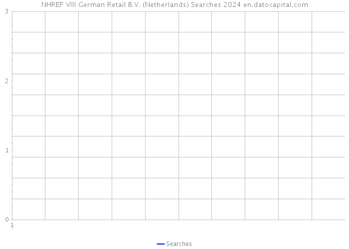 NHREF VIII German Retail B.V. (Netherlands) Searches 2024 