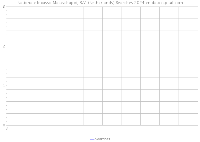 Nationale Incasso Maatschappij B.V. (Netherlands) Searches 2024 