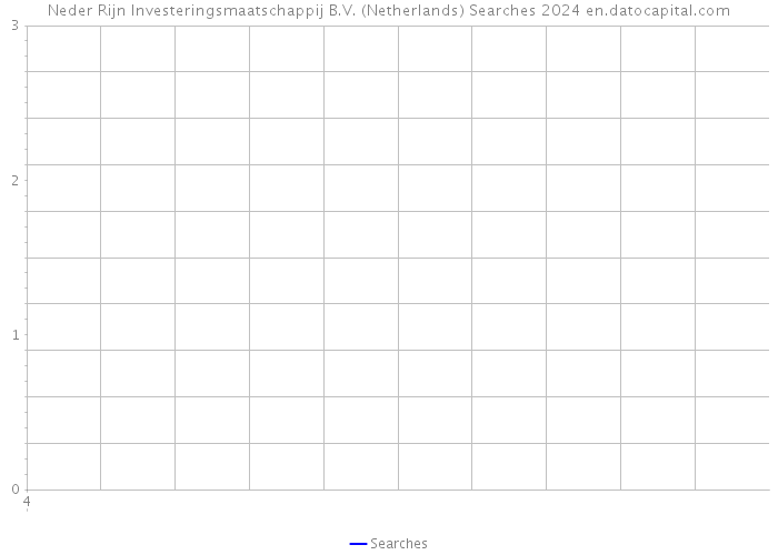 Neder Rijn Investeringsmaatschappij B.V. (Netherlands) Searches 2024 