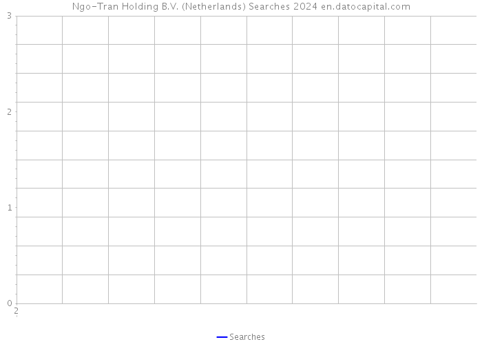Ngo-Tran Holding B.V. (Netherlands) Searches 2024 