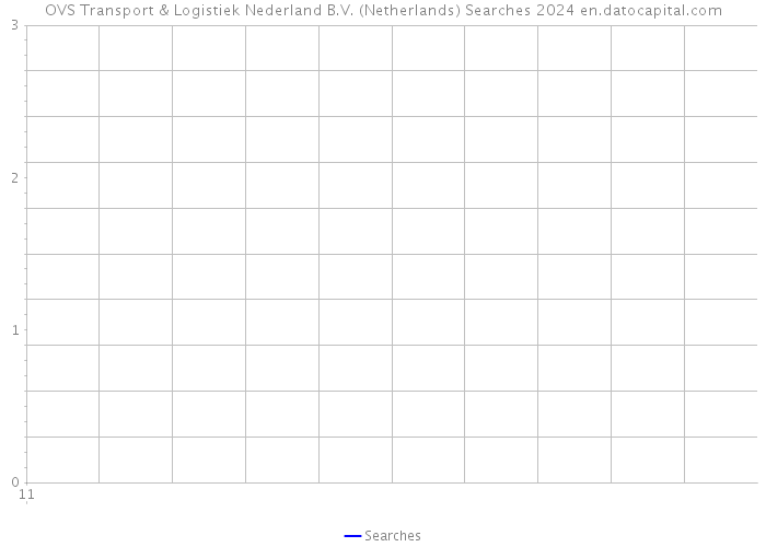 OVS Transport & Logistiek Nederland B.V. (Netherlands) Searches 2024 