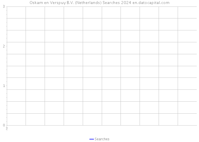 Oskam en Verspuy B.V. (Netherlands) Searches 2024 