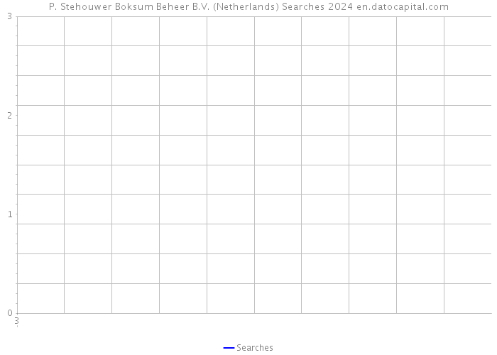 P. Stehouwer Boksum Beheer B.V. (Netherlands) Searches 2024 