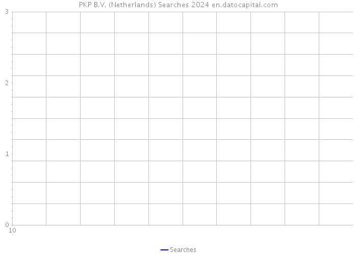 PKP B.V. (Netherlands) Searches 2024 