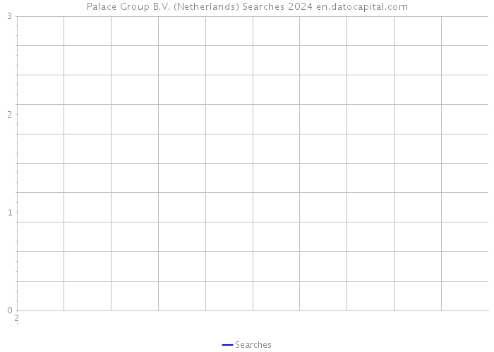 Palace Group B.V. (Netherlands) Searches 2024 