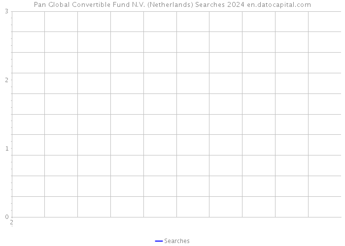 Pan Global Convertible Fund N.V. (Netherlands) Searches 2024 
