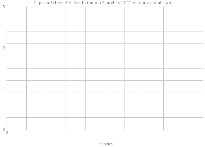 Paprika Beheer B.V. (Netherlands) Searches 2024 