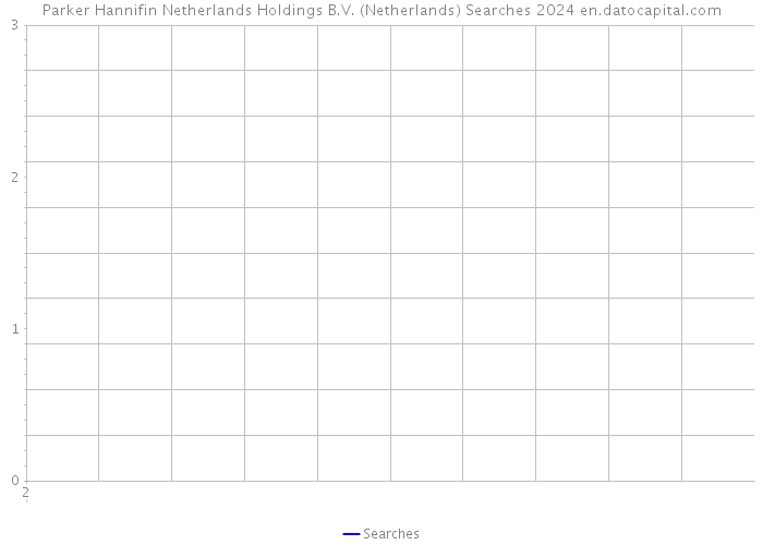 Parker Hannifin Netherlands Holdings B.V. (Netherlands) Searches 2024 
