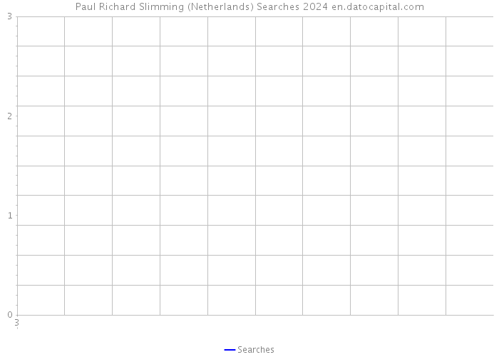 Paul Richard Slimming (Netherlands) Searches 2024 