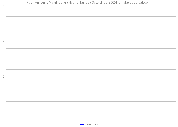 Paul Vincent Menheere (Netherlands) Searches 2024 