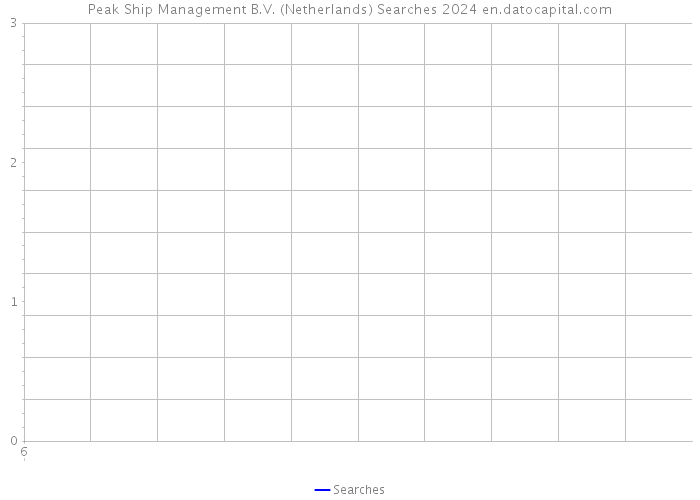 Peak Ship Management B.V. (Netherlands) Searches 2024 